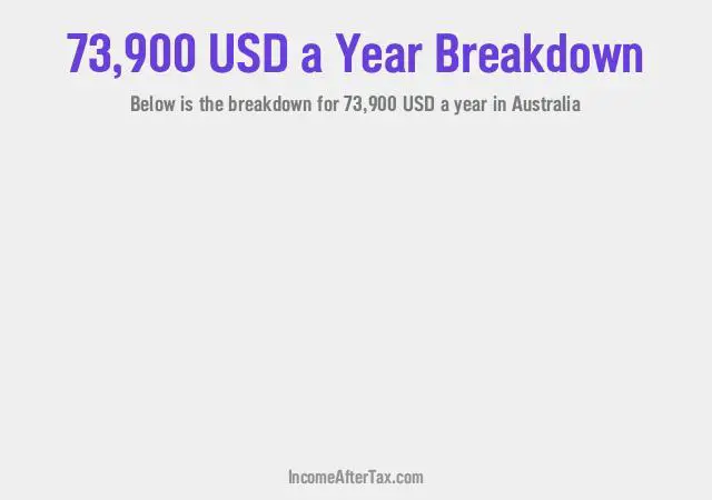 $73,900 a Year After Tax in Australia Breakdown