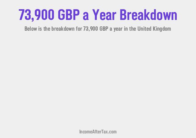 £73,900 a Year After Tax in the United Kingdom Breakdown