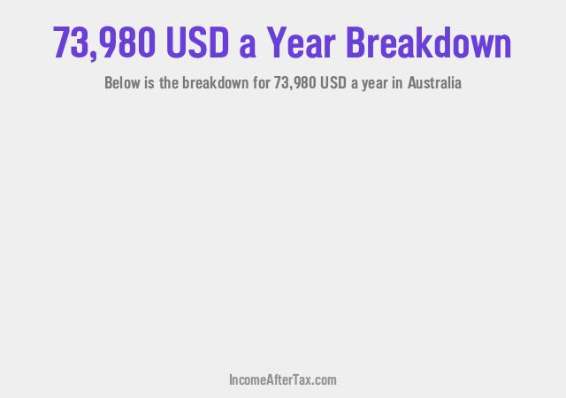 How much is $73,980 a Year After Tax in Australia?