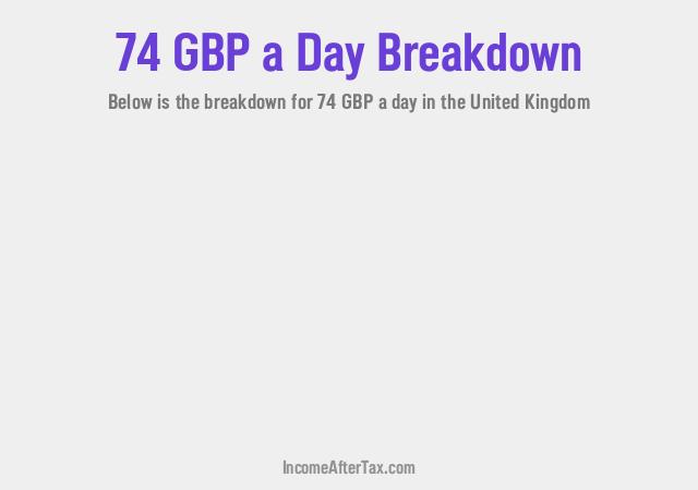 How much is £74 a Day After Tax in the United Kingdom?