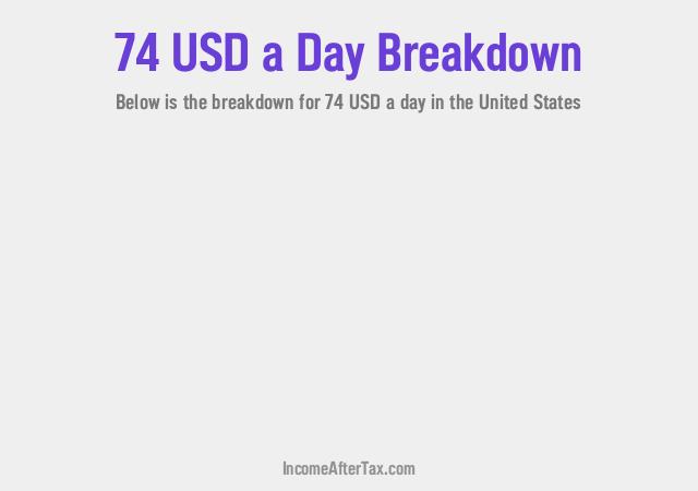 How much is $74 a Day After Tax in the United States?