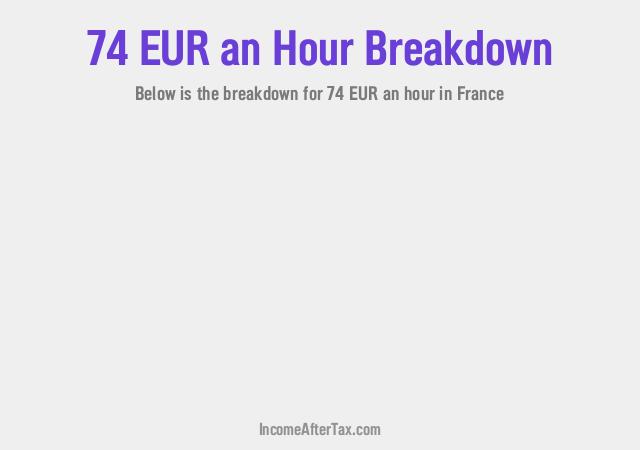 How much is €74 an Hour After Tax in France?