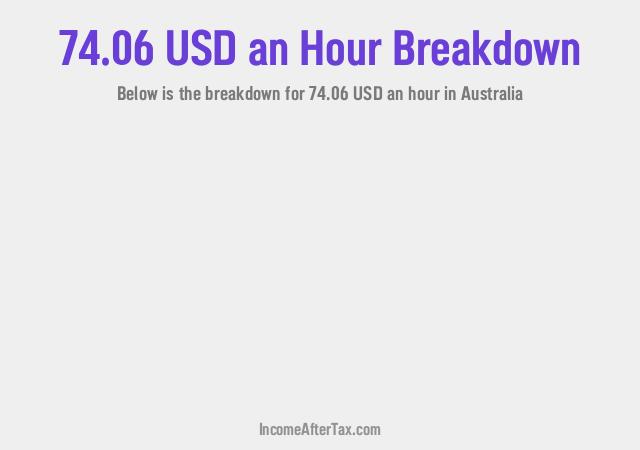 How much is $74.06 an Hour After Tax in Australia?