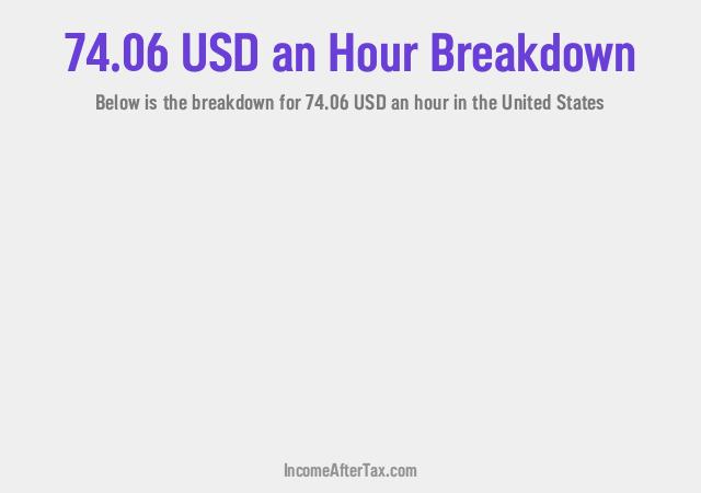 How much is $74.06 an Hour After Tax in the United States?