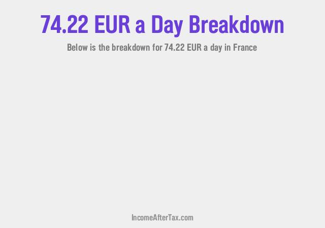 How much is €74.22 a Day After Tax in France?