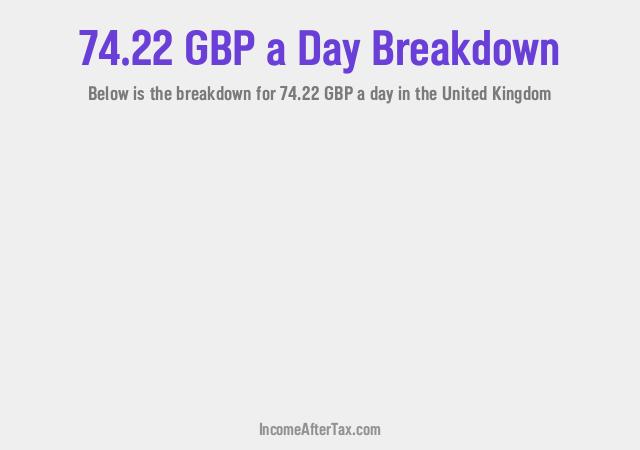 How much is £74.22 a Day After Tax in the United Kingdom?