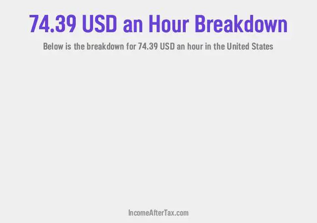 How much is $74.39 an Hour After Tax in the United States?