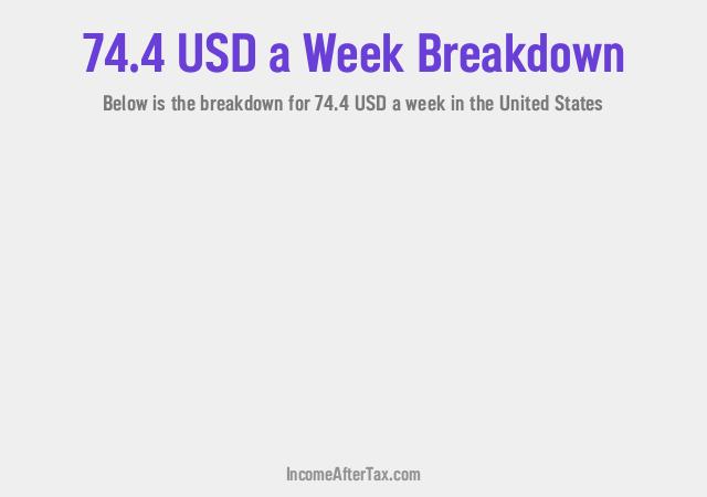 How much is $74.4 a Week After Tax in the United States?