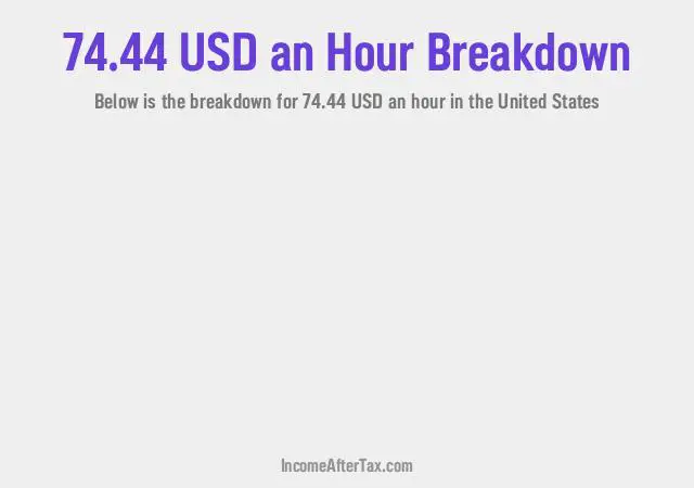 How much is $74.44 an Hour After Tax in the United States?