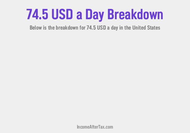 How much is $74.5 a Day After Tax in the United States?