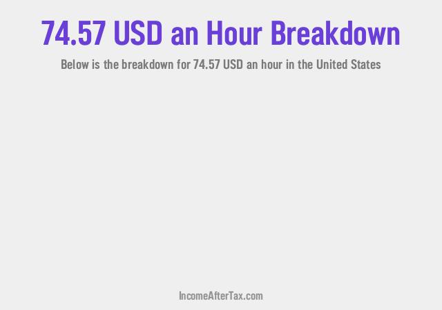 How much is $74.57 an Hour After Tax in the United States?