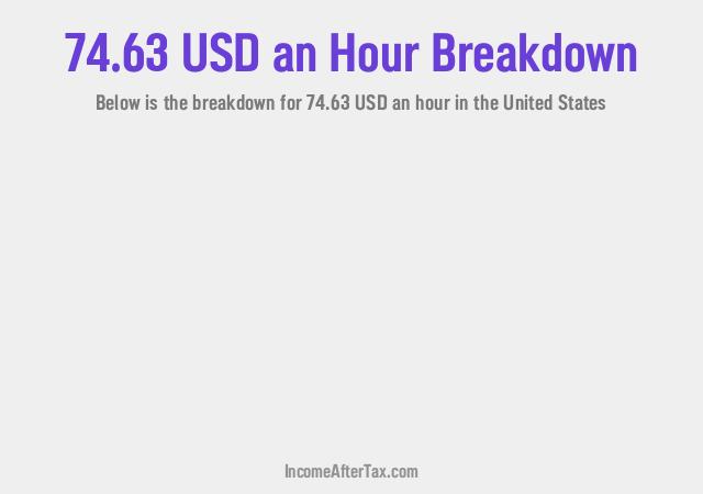 How much is $74.63 an Hour After Tax in the United States?