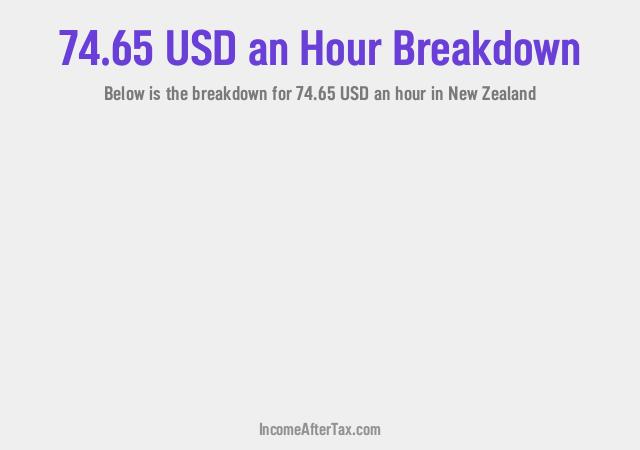 How much is $74.65 an Hour After Tax in New Zealand?