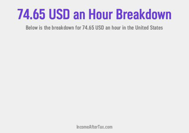 How much is $74.65 an Hour After Tax in the United States?