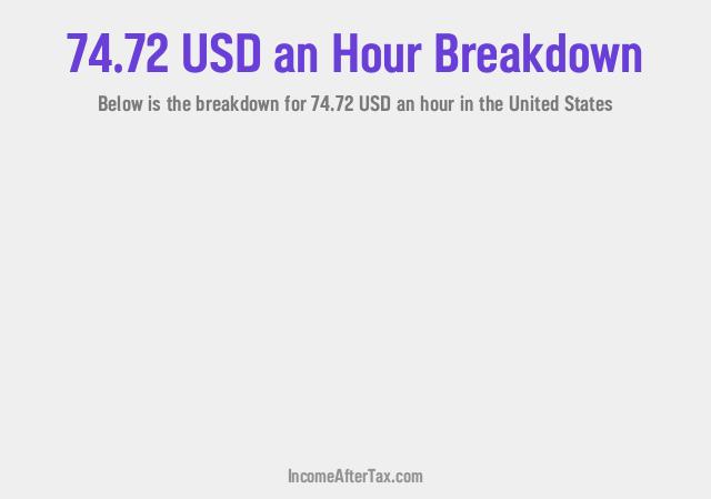 How much is $74.72 an Hour After Tax in the United States?