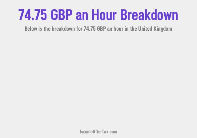 How much is £74.75 an Hour After Tax in the United Kingdom?