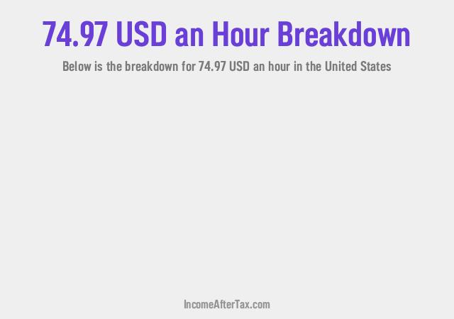 How much is $74.97 an Hour After Tax in the United States?