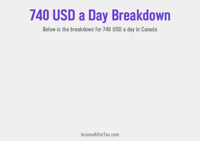 How much is $740 a Day After Tax in Canada?