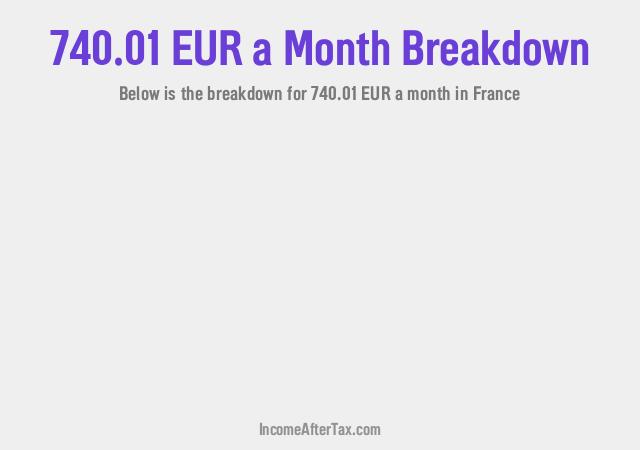 How much is €740.01 a Month After Tax in France?