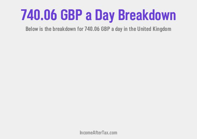 How much is £740.06 a Day After Tax in the United Kingdom?