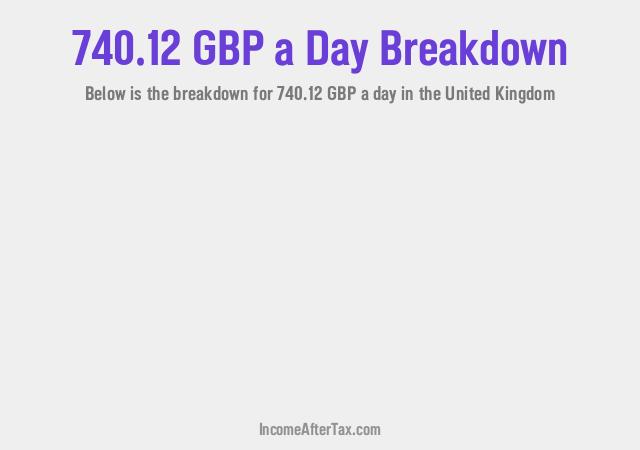 How much is £740.12 a Day After Tax in the United Kingdom?