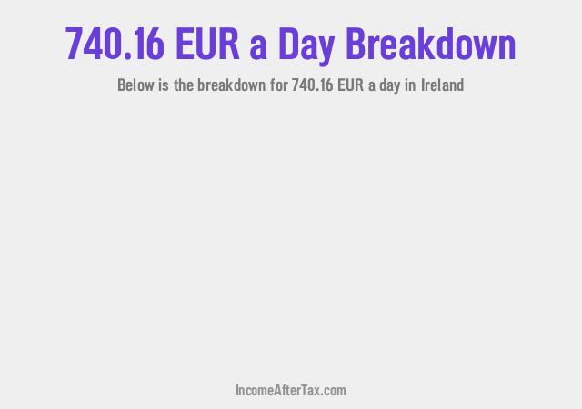 How much is €740.16 a Day After Tax in Ireland?
