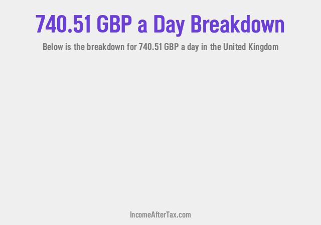 How much is £740.51 a Day After Tax in the United Kingdom?