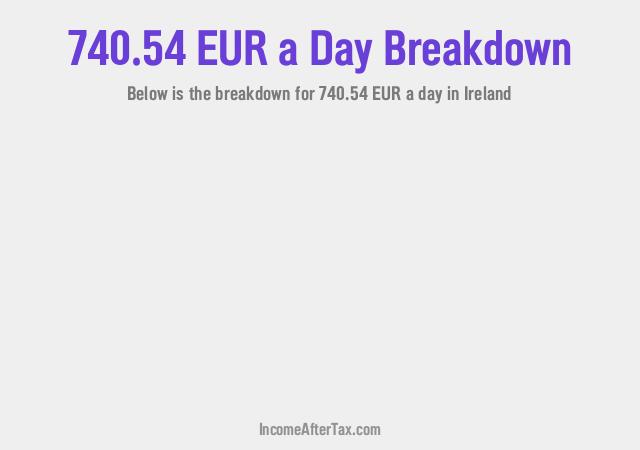 How much is €740.54 a Day After Tax in Ireland?