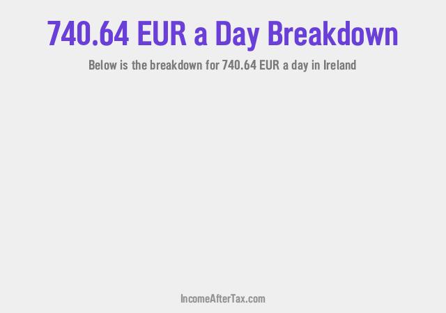 How much is €740.64 a Day After Tax in Ireland?