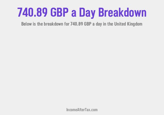 How much is £740.89 a Day After Tax in the United Kingdom?