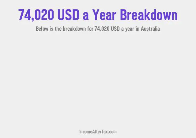 How much is $74,020 a Year After Tax in Australia?