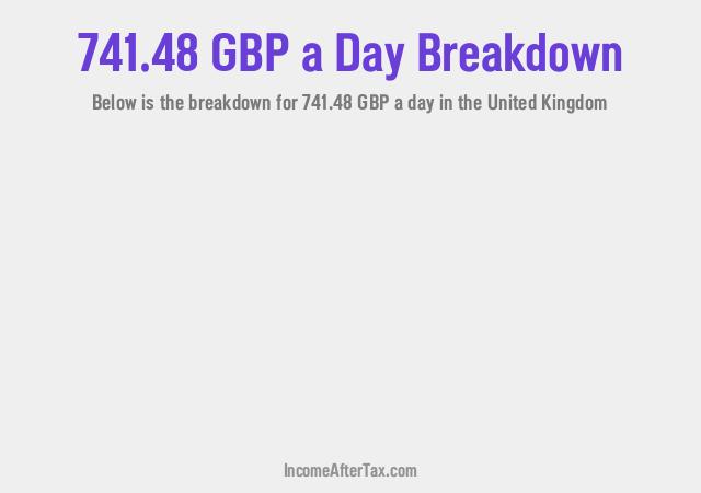 How much is £741.48 a Day After Tax in the United Kingdom?
