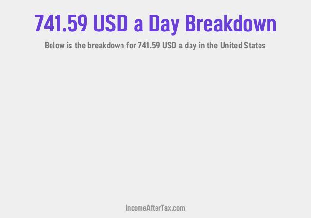 How much is $741.59 a Day After Tax in the United States?