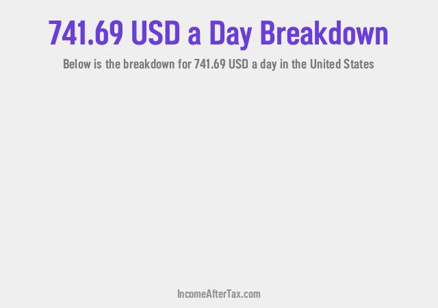 How much is $741.69 a Day After Tax in the United States?