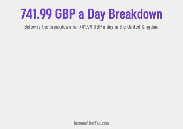 How much is £741.99 a Day After Tax in the United Kingdom?
