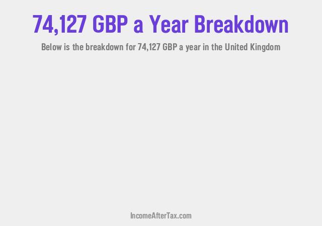 How much is £74,127 a Year After Tax in the United Kingdom?