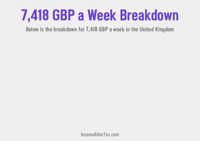 How much is £7,418 a Week After Tax in the United Kingdom?