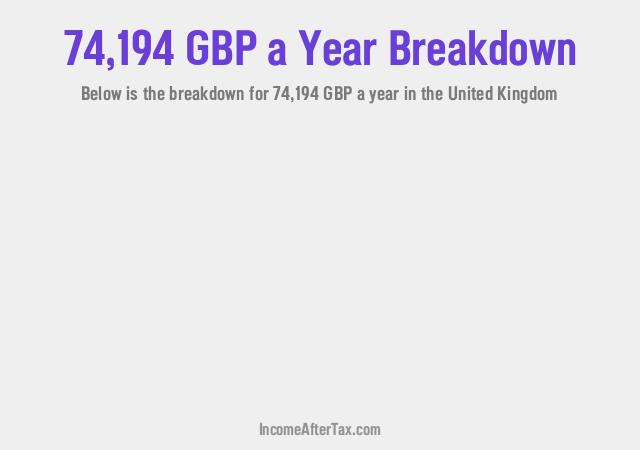 How much is £74,194 a Year After Tax in the United Kingdom?