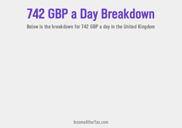 How much is £742 a Day After Tax in the United Kingdom?