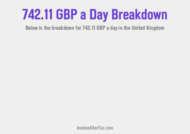 How much is £742.11 a Day After Tax in the United Kingdom?
