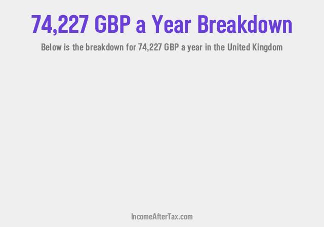How much is £74,227 a Year After Tax in the United Kingdom?