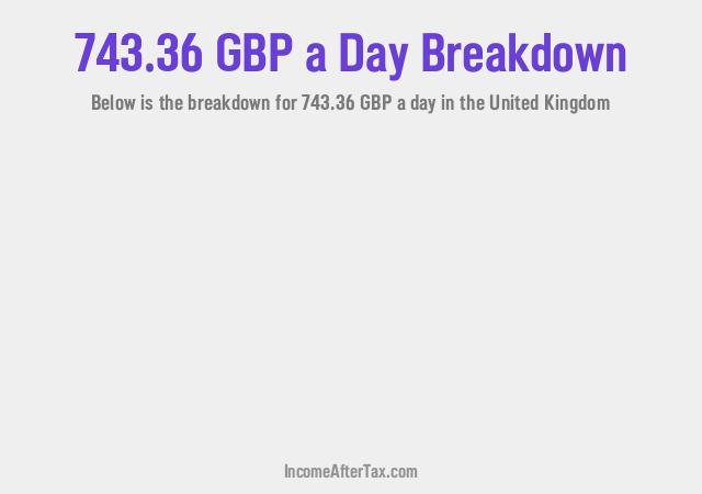 How much is £743.36 a Day After Tax in the United Kingdom?