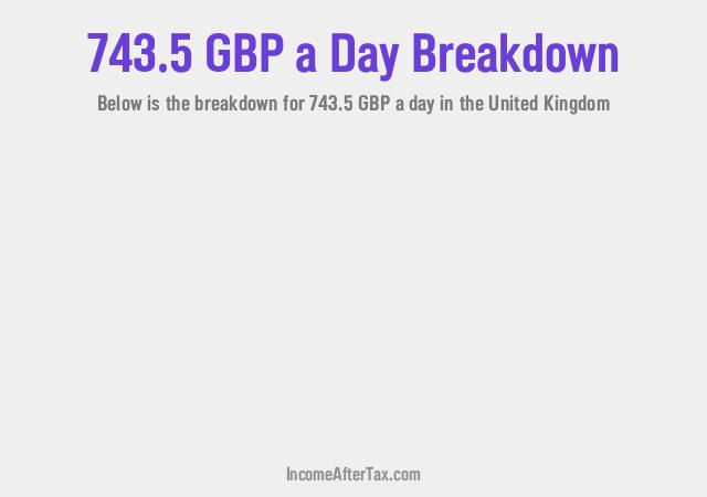 How much is £743.5 a Day After Tax in the United Kingdom?