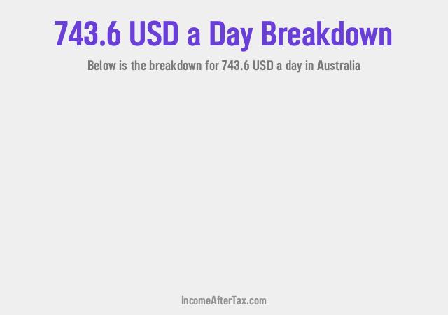 How much is $743.6 a Day After Tax in Australia?
