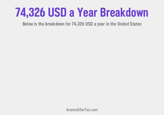 How much is $74,326 a Year After Tax in the United States?