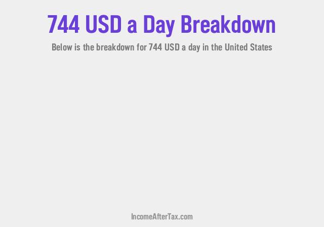How much is $744 a Day After Tax in the United States?