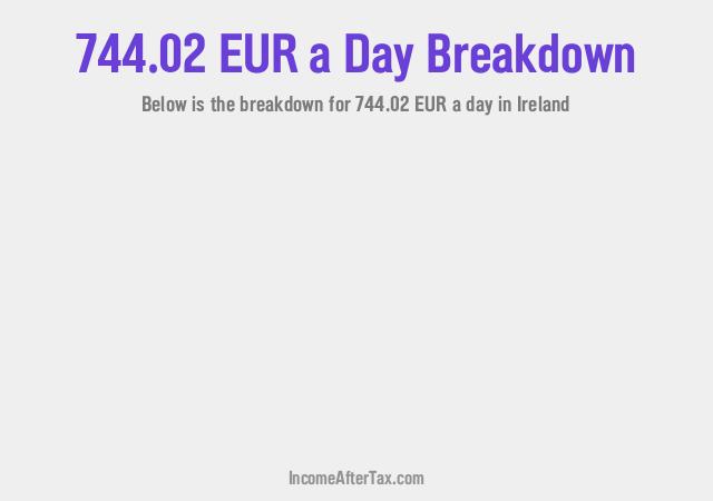How much is €744.02 a Day After Tax in Ireland?
