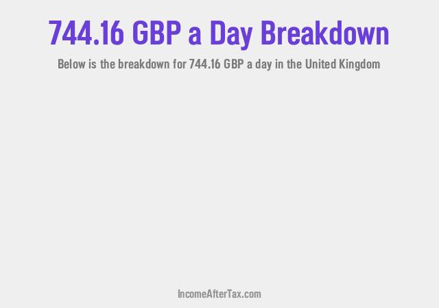 How much is £744.16 a Day After Tax in the United Kingdom?
