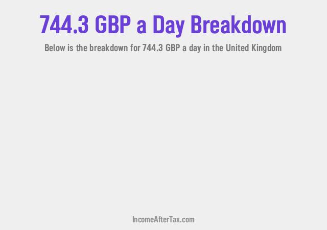 How much is £744.3 a Day After Tax in the United Kingdom?