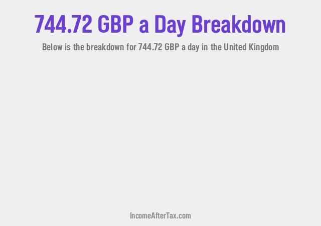 How much is £744.72 a Day After Tax in the United Kingdom?